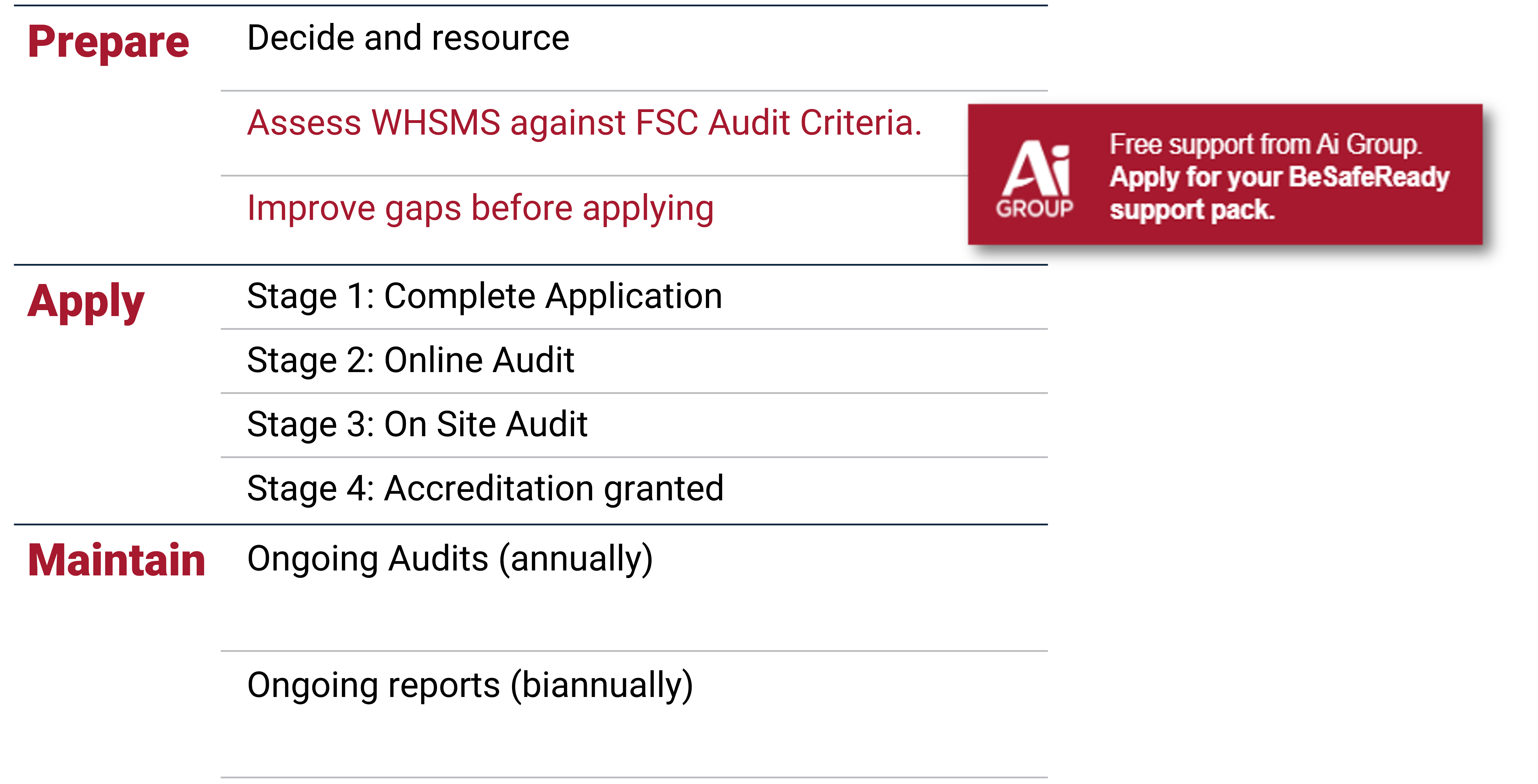 application process4 C Application process